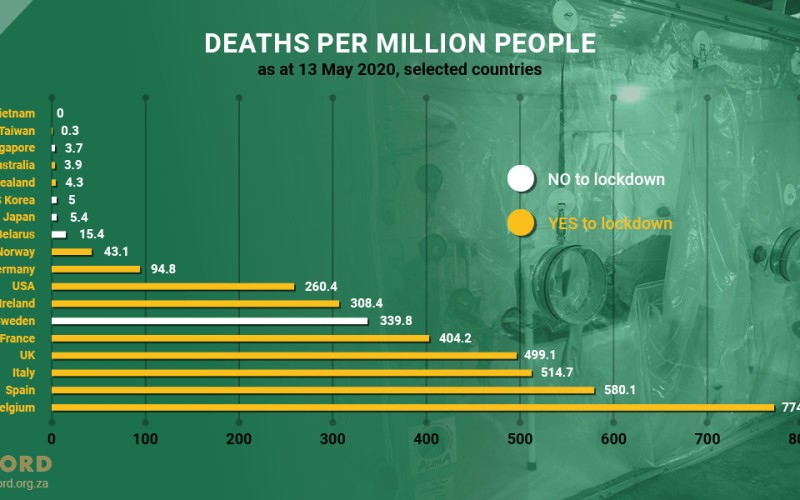 ACCORD COVID-19 Infographic