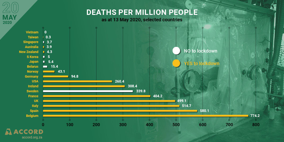 ACCORD COVID-19 Infographic