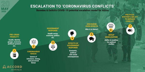 ACCORD COVID-19 Infographic