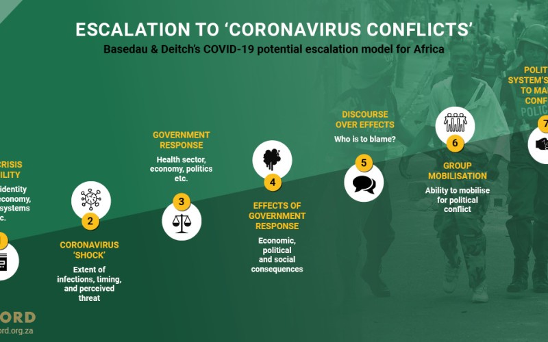 ACCORD COVID-19 Infographic
