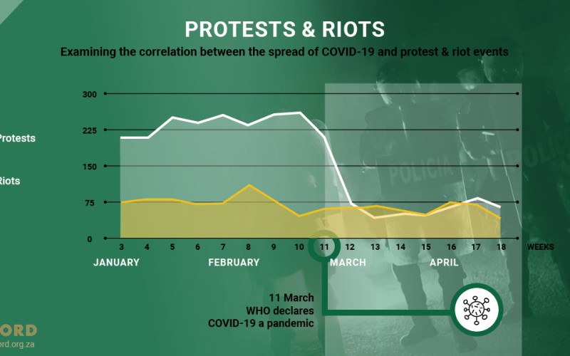 ACCORD COVID-19 Infographic