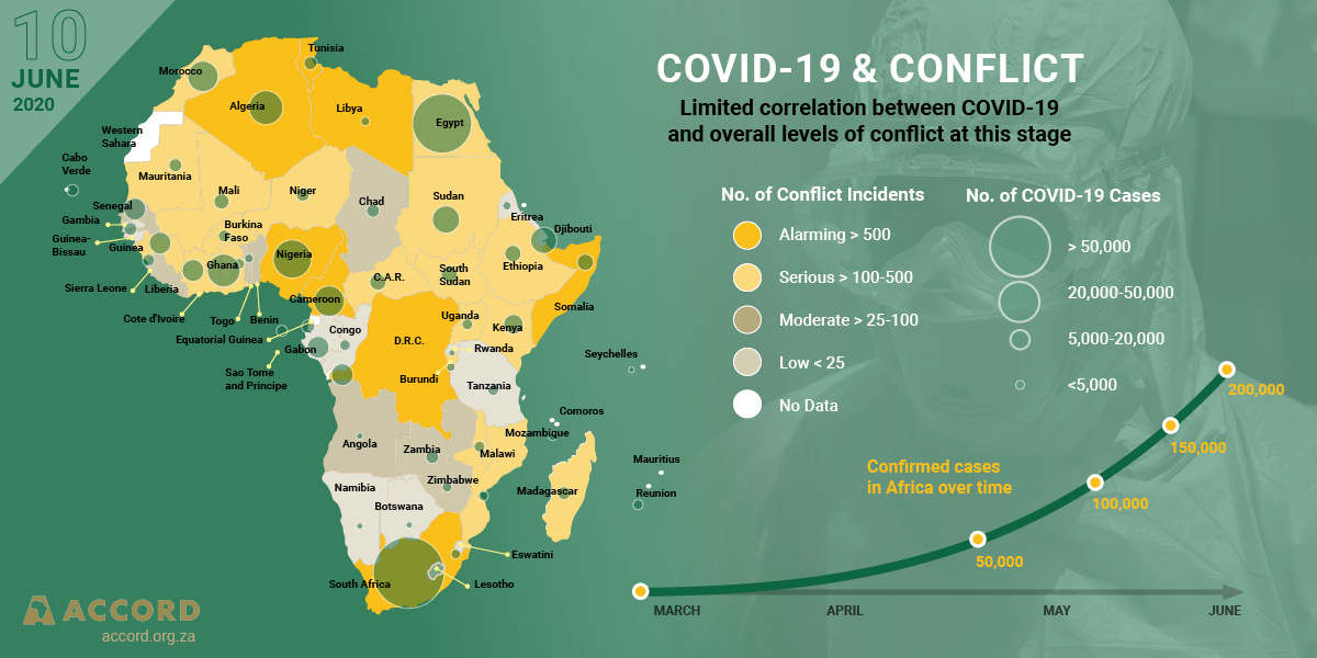 Conflict & Resilience Monitor – 10 June 2020