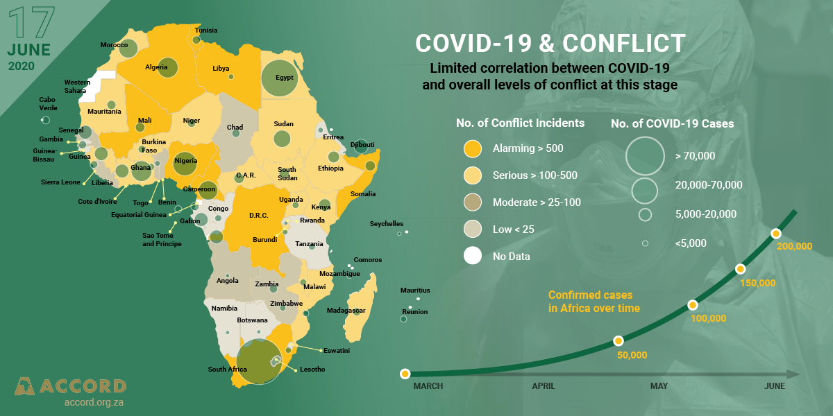 Conflict & Resilience Monitor – 17 June 2020
