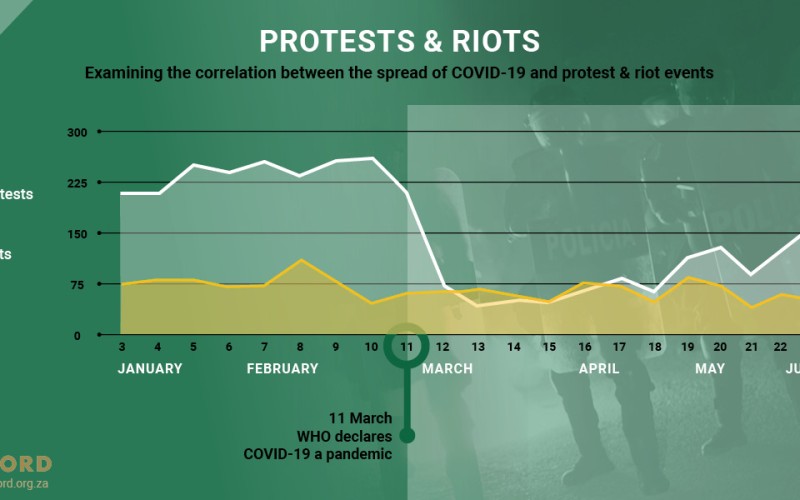Protests & riots Examining the correlation between the spread of COVID-19 and protest & riot events