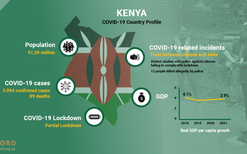 COVID-19 Country Profile: Kenya
