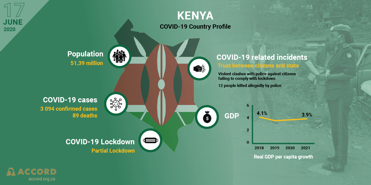 COVID-19 Country Profile: Kenya