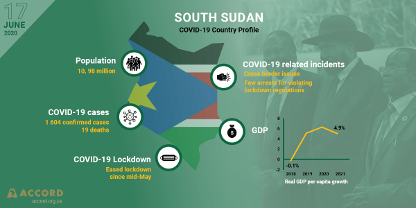 COVID-19 Country Profile: South Sudan