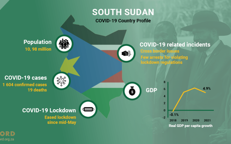 COVID-19 Country Profile: South Sudan