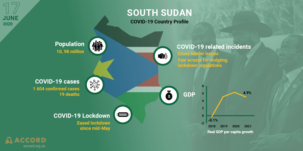 COVID-19 Country Profile: South Sudan