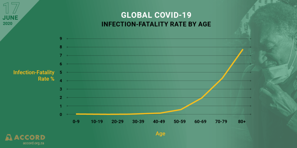 Global COVID-19 infection-fatality rate by age