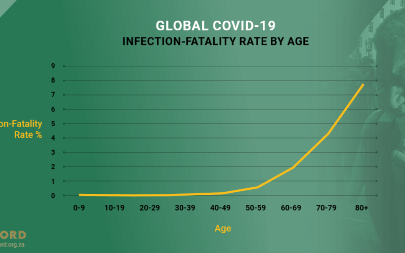 Global COVID-19 infection-fatality rate by age