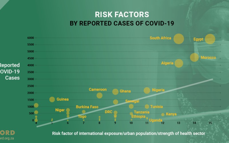 ACCORD Conflict & Resilience Monitor