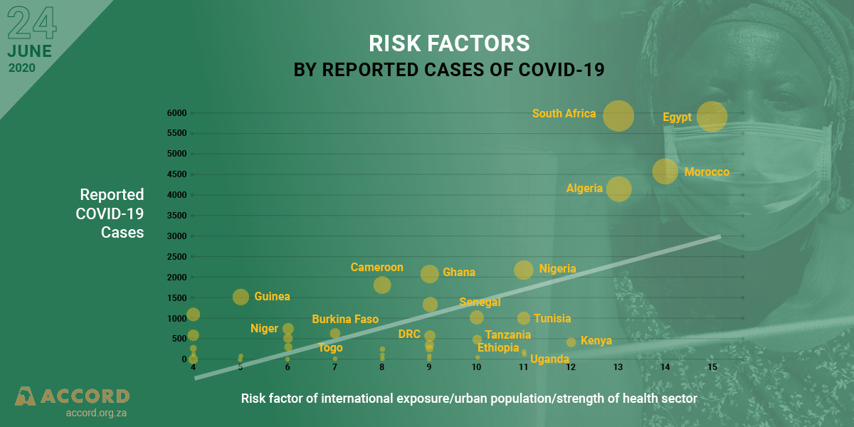 ACCORD Conflict & Resilience Monitor