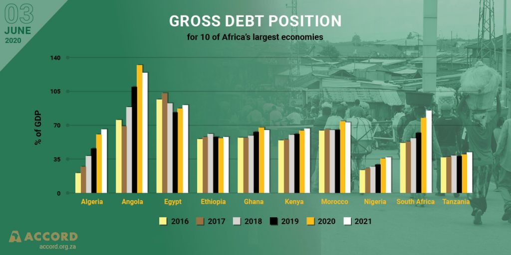 ACCORD COVID-19 Infographic