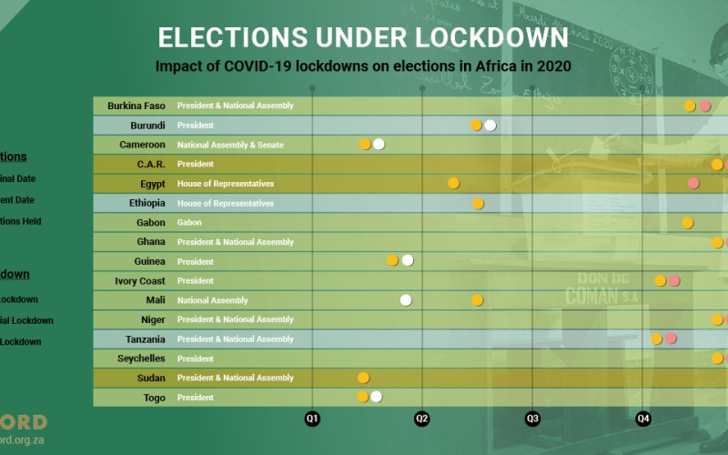 ACCORD COVID-19 Infographic