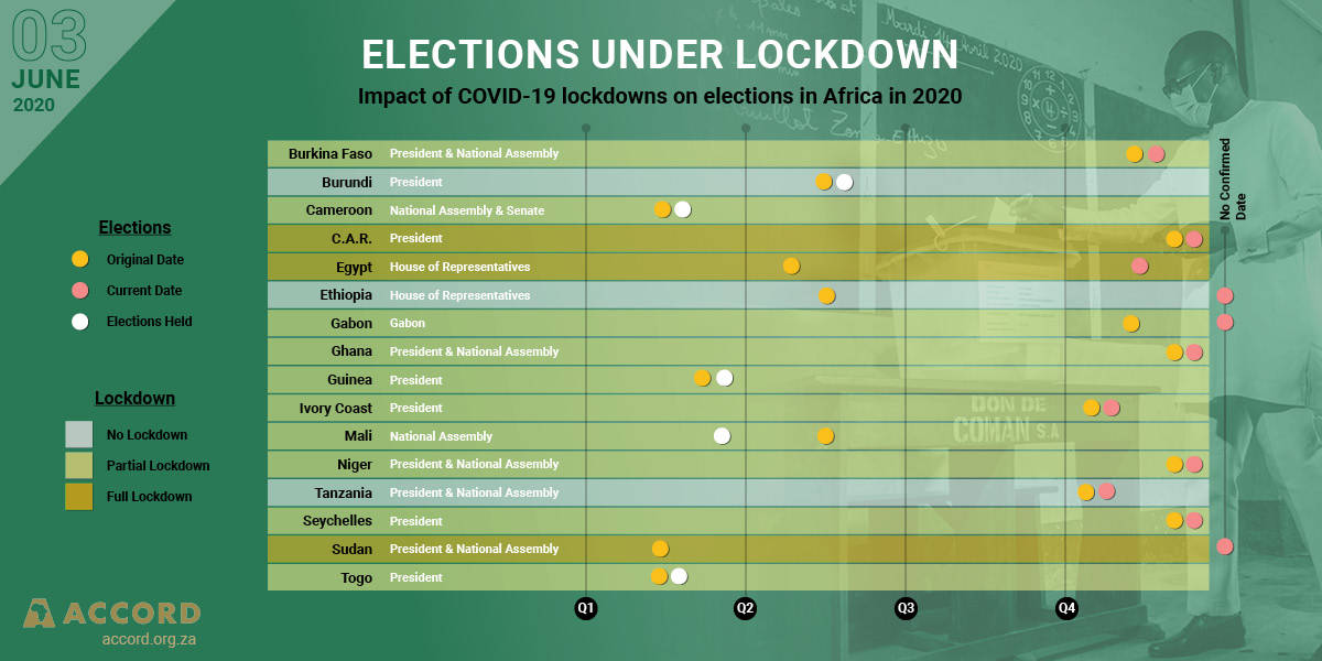 ACCORD COVID-19 Infographic