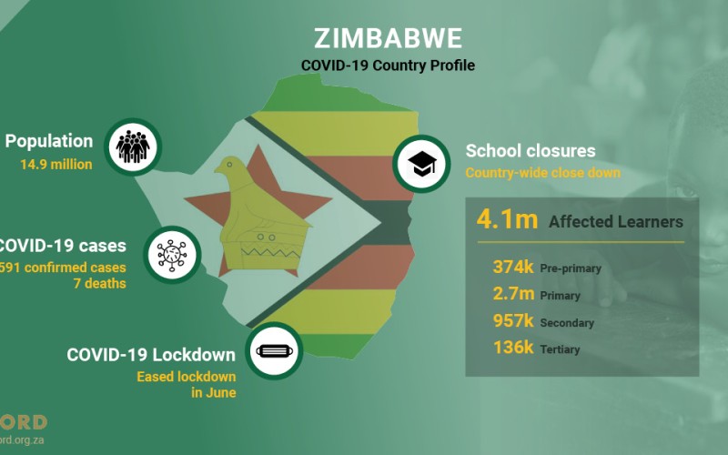 ACCORD Conflict & Resilience Monitor