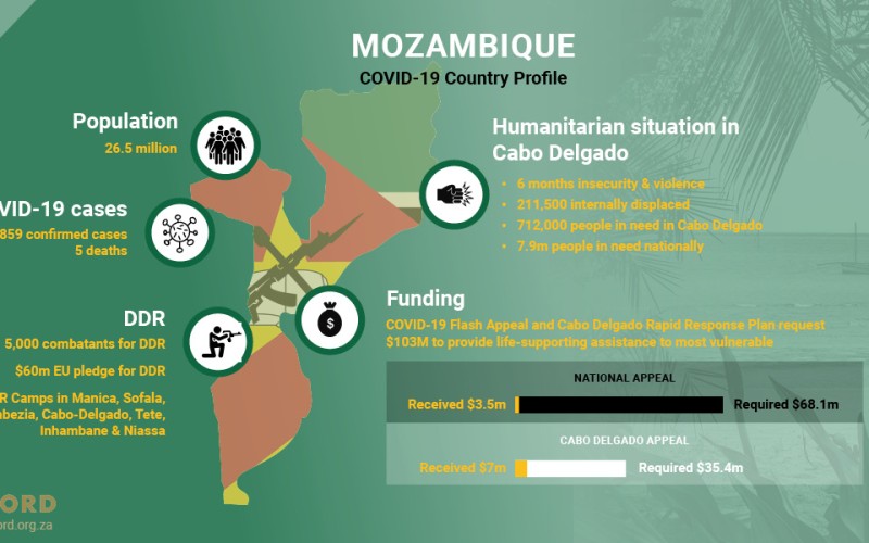 ACCORD Conflict & Resilience Monitor