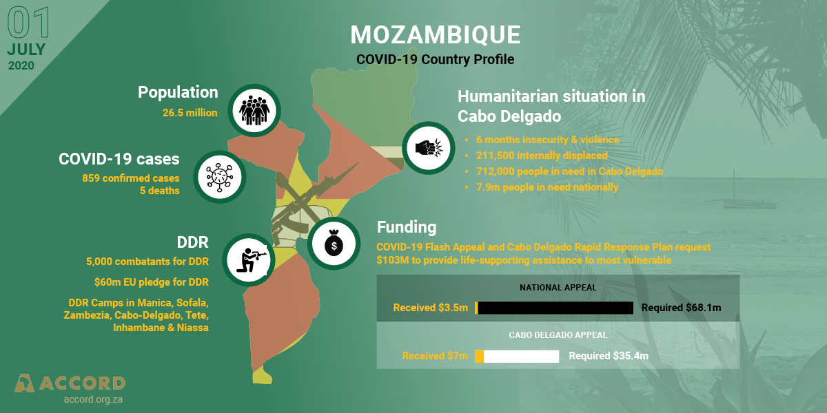 ACCORD Conflict & Resilience Monitor