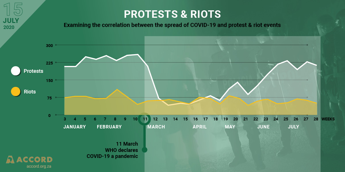 ACCORD Conflict & Resilience Monitor