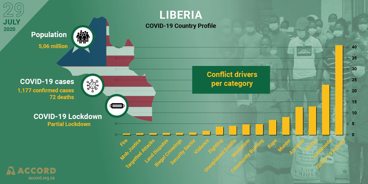 ACCORD Conflict & Resilience Monitor