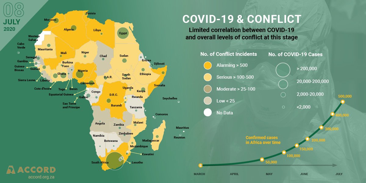 ACCORD Conflict & Resilience Monitor