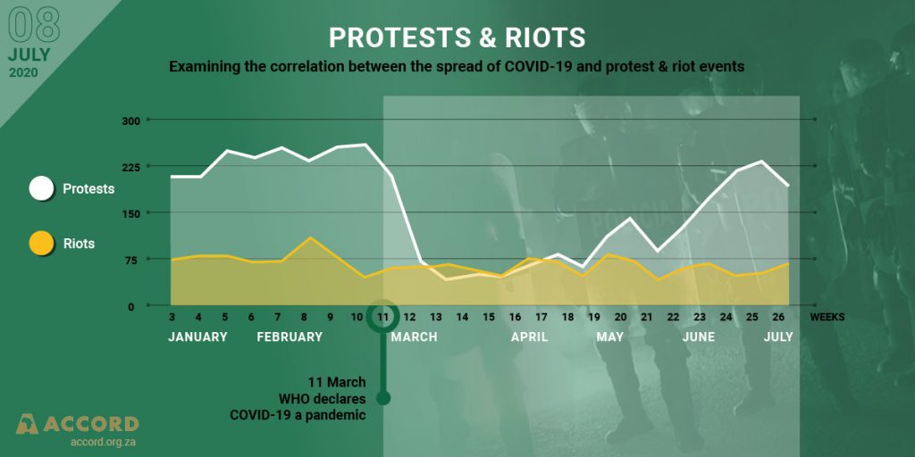 ACCORD Conflict & Resilience Monitor