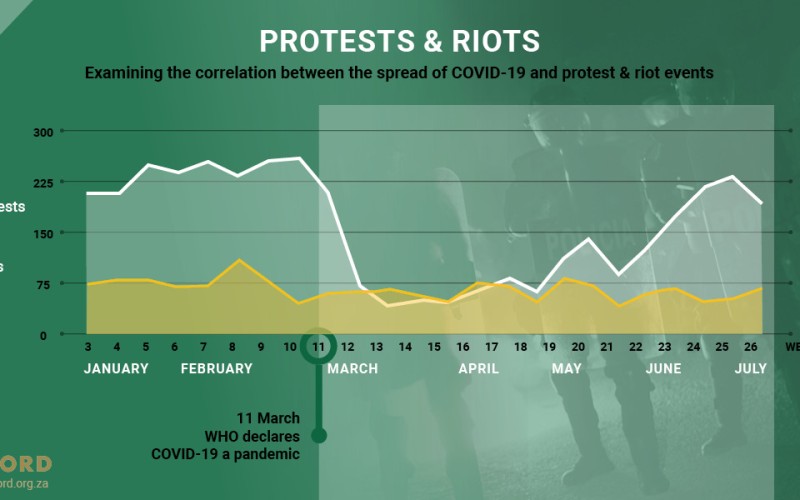 ACCORD Conflict & Resilience Monitor