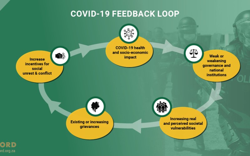 ACCORD Conflict & Resilience Monitor