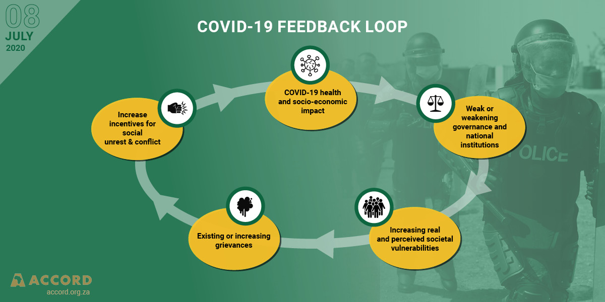 ACCORD Conflict & Resilience Monitor