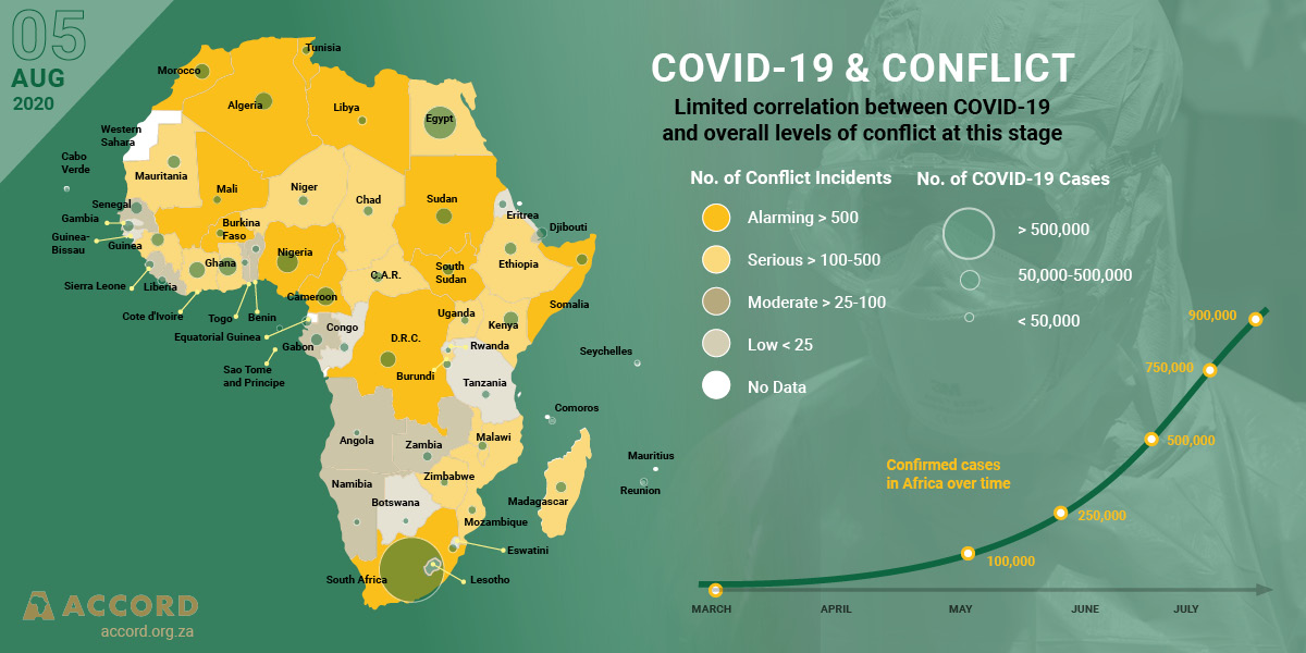 ACCORD COVID-19 Conflict & Resilience Monitor