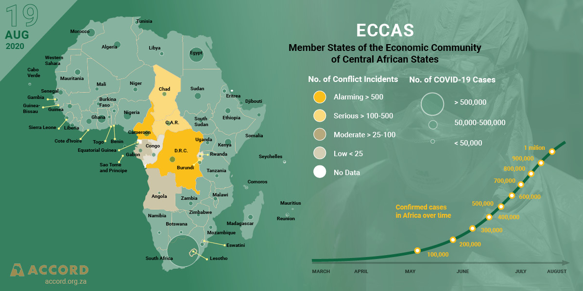 ACCORD COVID-19 Conflict & Resilience Monitor