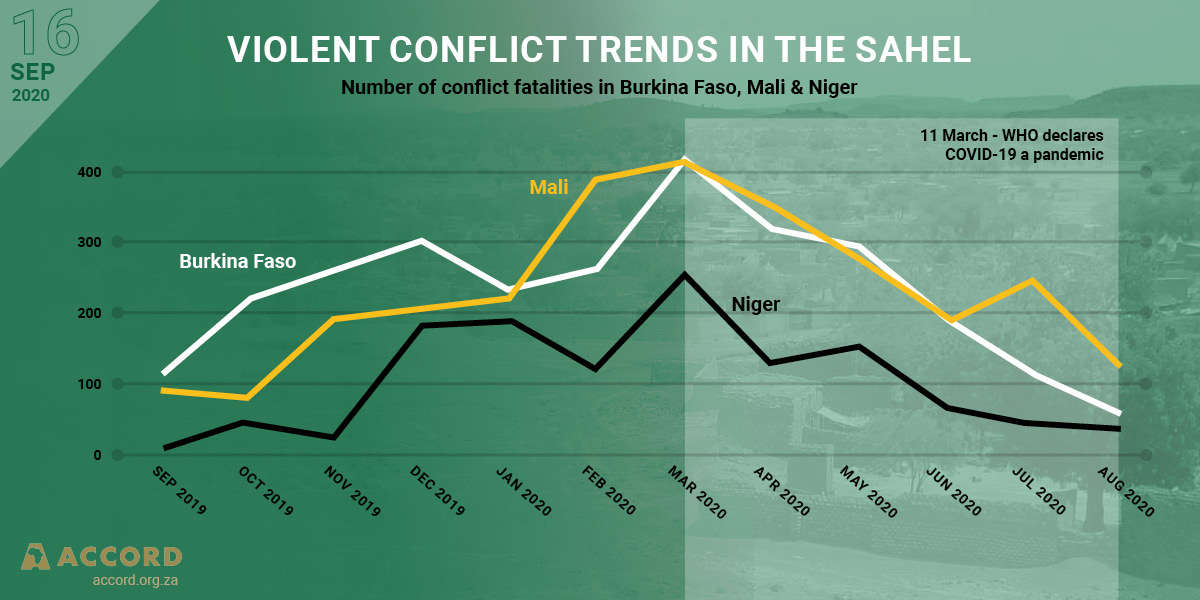 ACCORD COVID-19 Conflict & Resilience Monitor