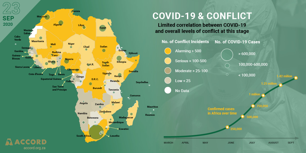 ACCORD COVID-19 Conflict & Resilience Monitor ACCORD COVID-19 Conflict & Resilience Monitor