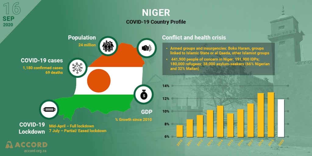 ACCORD COVID-19 Conflict & Resilience Monitor