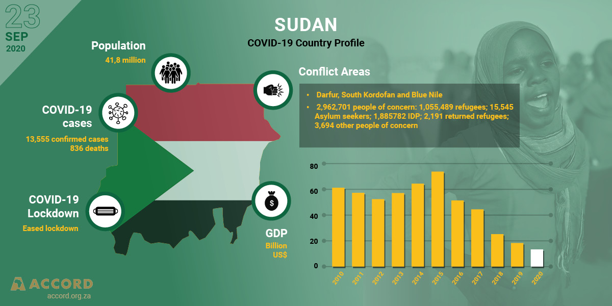 ACCORD COVID-19 Conflict & Resilience Monitor