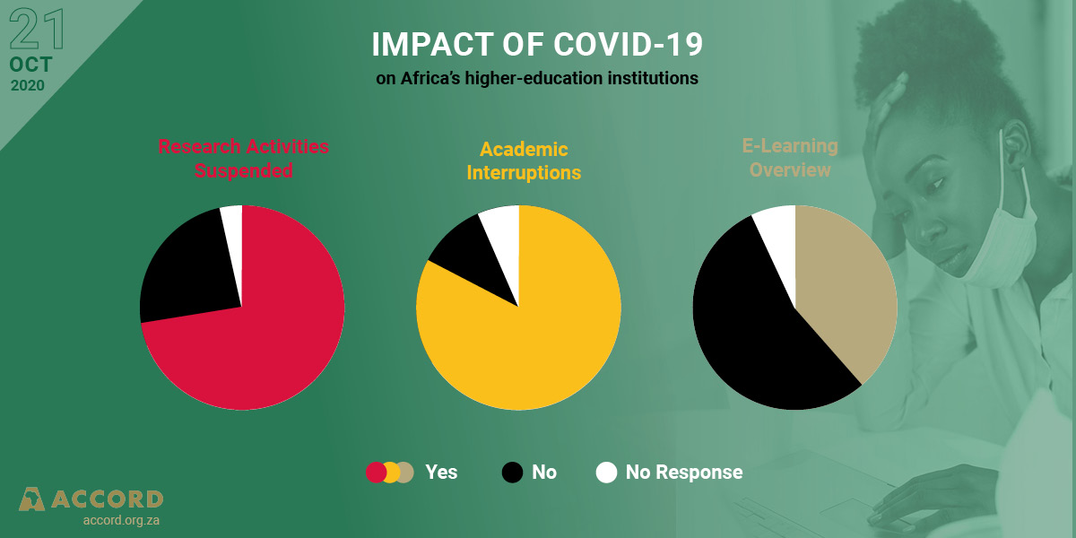 ACCORD COVID-19 Conflict & Resilience Monitor