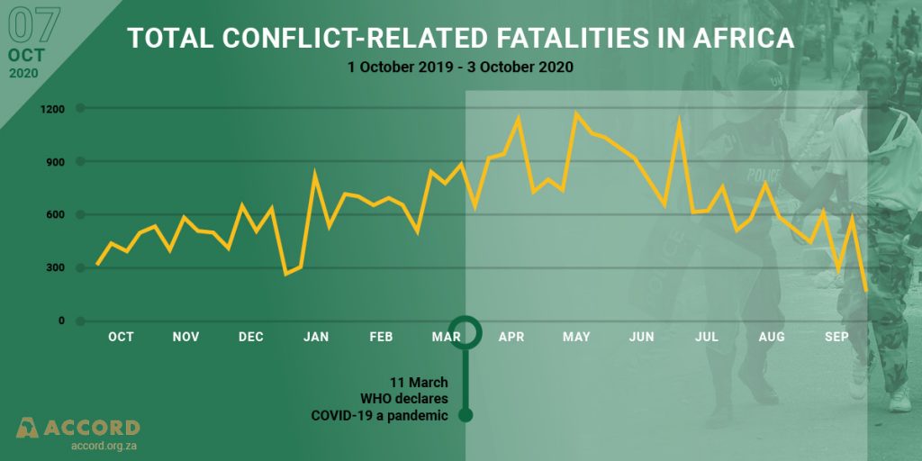 ACCORD COVID-19 Conflict & Resilience Monitor