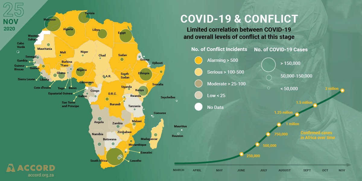 ACCORD COVID-19 Conflict & Resilience Monitor ACCORD COVID-19 Conflict & Resilience Monitor