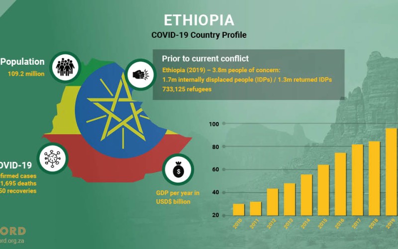 ACCORD COVID-19 Conflict & Resilience Monitor