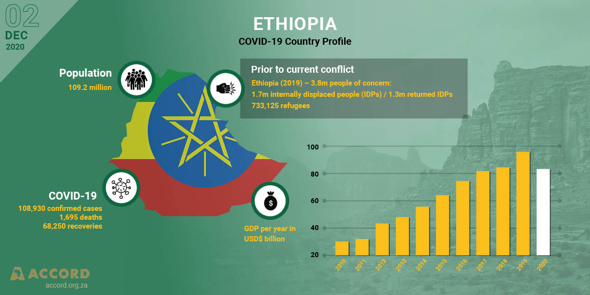 ACCORD COVID-19 Conflict & Resilience Monitor