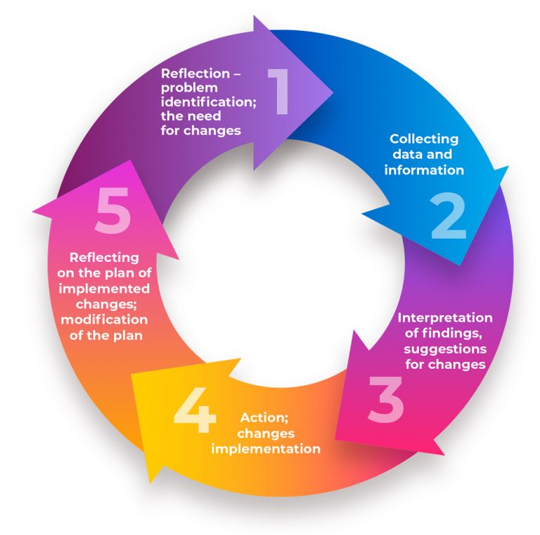 what is course of action in research