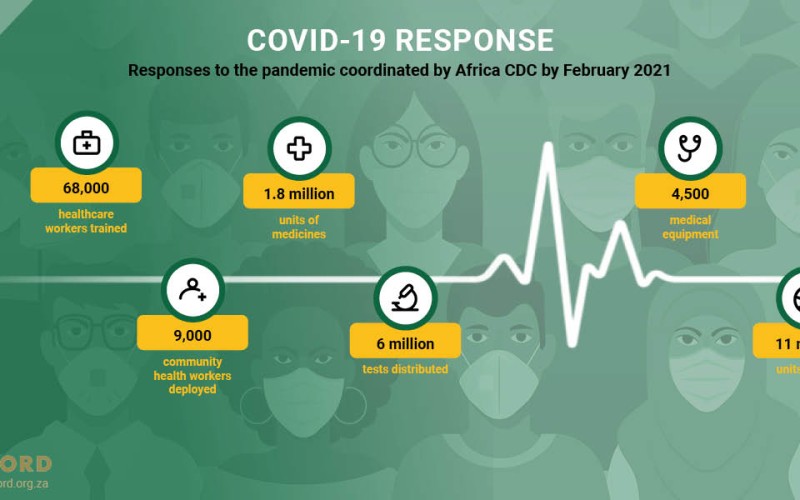 ACCORD COVID-19 Conflict & Resilience Monitor