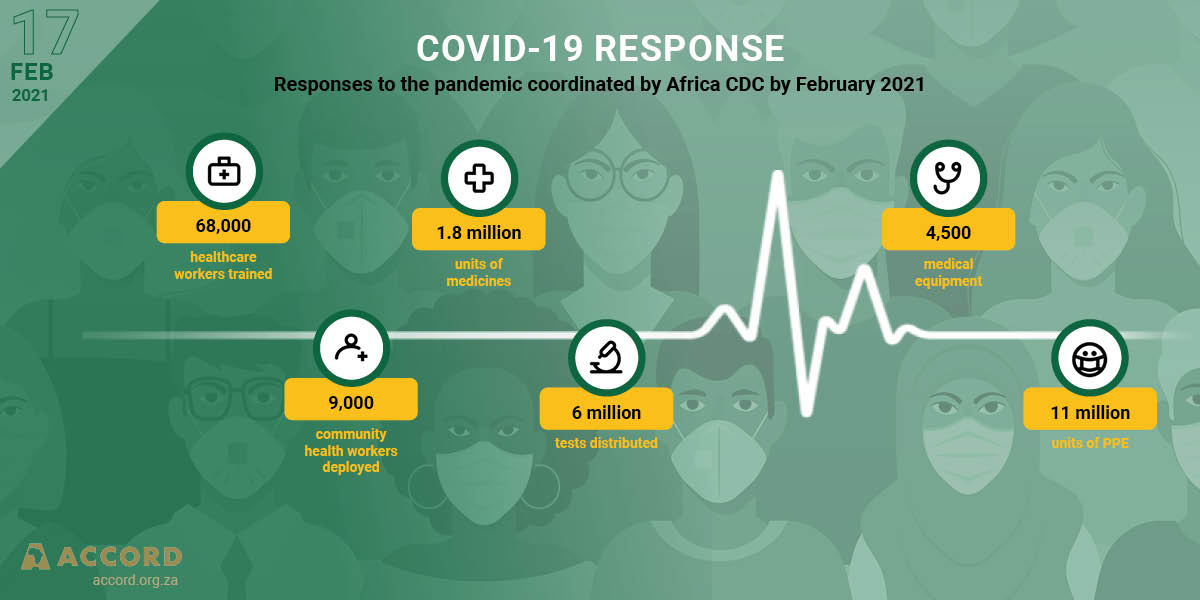 ACCORD COVID-19 Conflict & Resilience Monitor