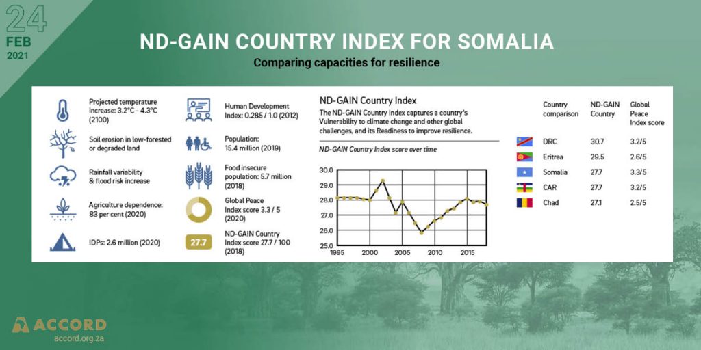 ACCORD COVID-19 Conflict & Resilience Monitor