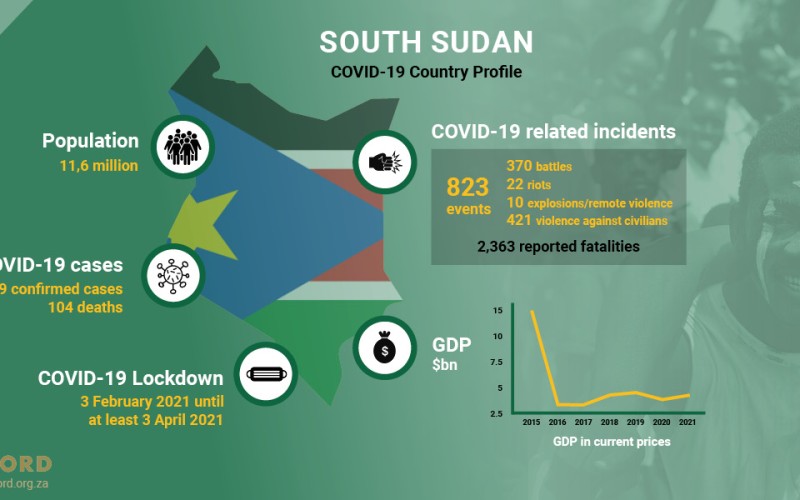 ACCORD COVID-19 Conflict & Resilience Monitor