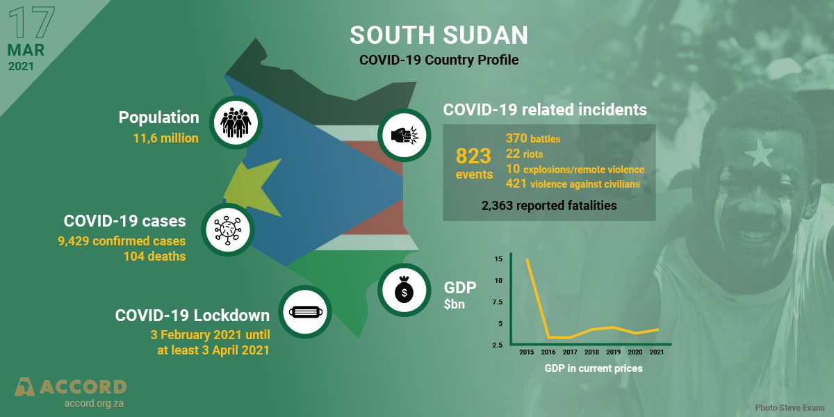 ACCORD COVID-19 Conflict & Resilience Monitor