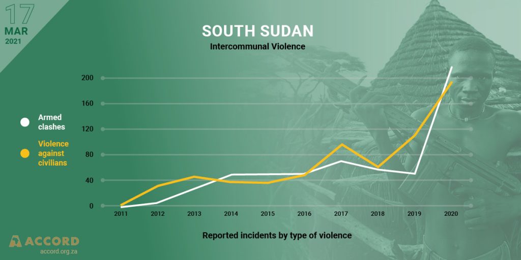 ACCORD COVID-19 Conflict & Resilience Monitor