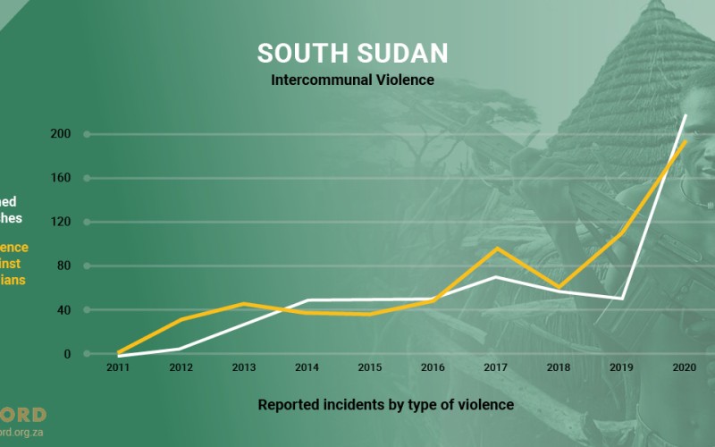 ACCORD COVID-19 Conflict & Resilience Monitor