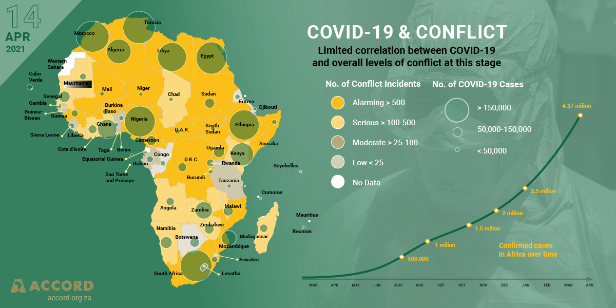 ACCORD COVID-19 Conflict & Resilience Monitor ACCORD COVID-19 Conflict & Resilience Monitor